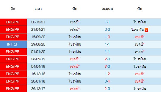 วิเคราะห์บอล