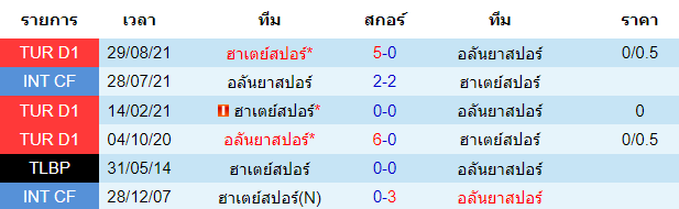 วิเคราะห์บอล