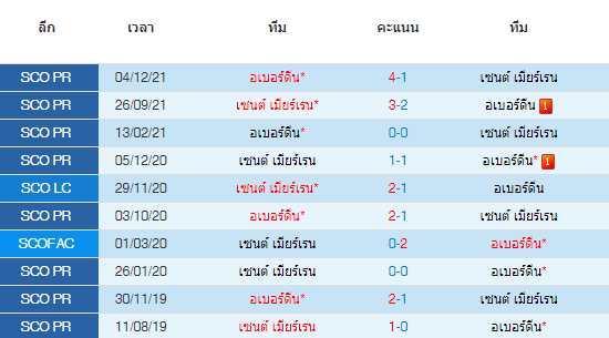 วิเคราะห์บอล