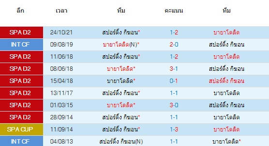 วิเคราะห์บอล