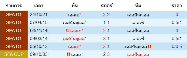 วิเคราะห์บอล