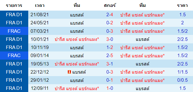 วิเคราะห์บอล