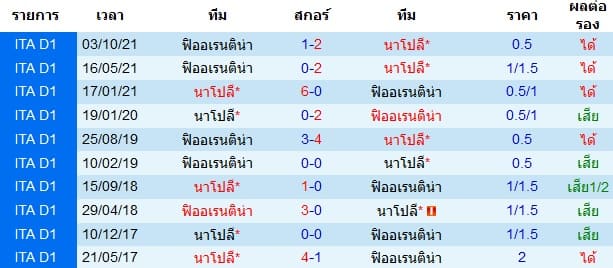 วิเคราะห์บอล