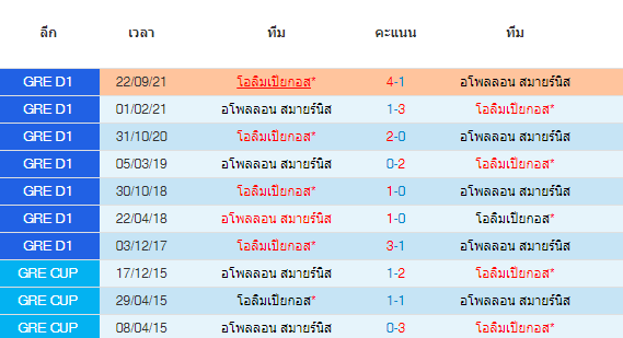 วิเคราะห์บอล