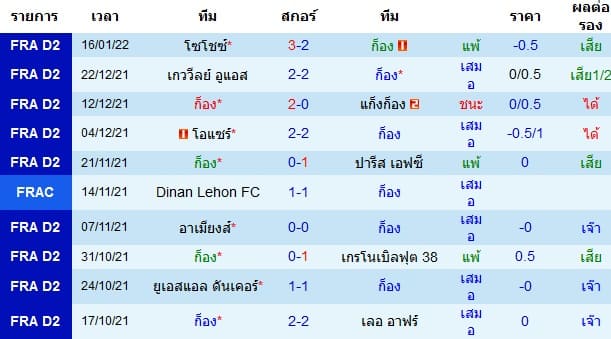 วิเคราะห์บอล