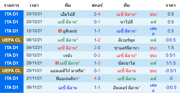 วิเคราะห์บอล