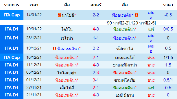 วิเคราะห์บอล