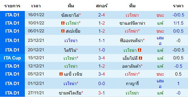 วิเคราะห์บอล