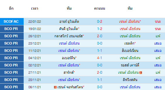 วิเคราะห์บอล