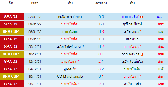 วิเคราะห์บอล