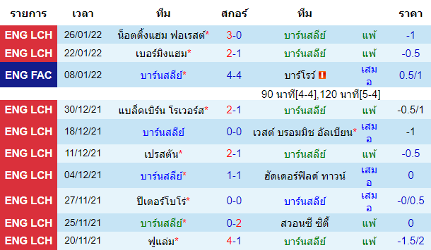 วิเคราะห์บอล
