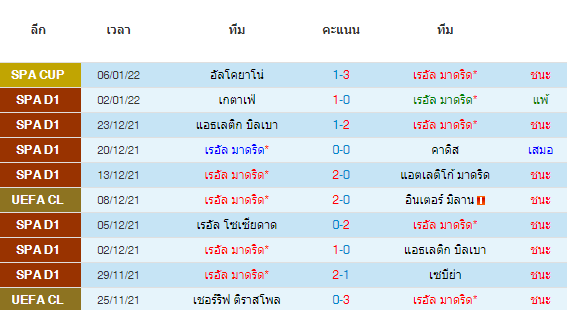 วิเคราะห์บอล