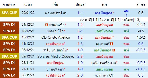 วิเคราะห์บอล