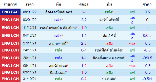 วิเคราะห์บอล