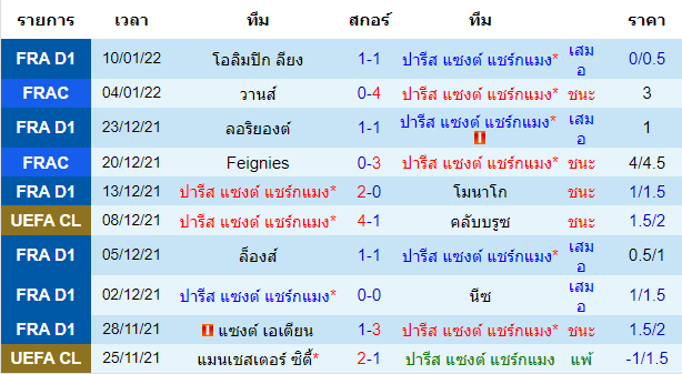 วิเคราะห์บอล