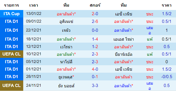 วิเคราะห์บอล