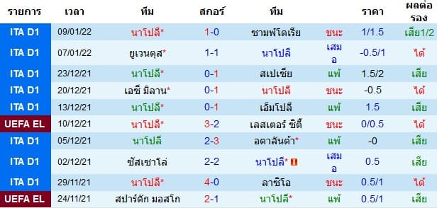 วิเคราะห์บอล