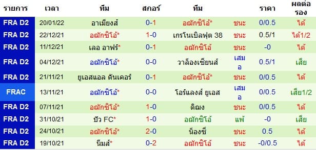 วิเคราะห์บอล