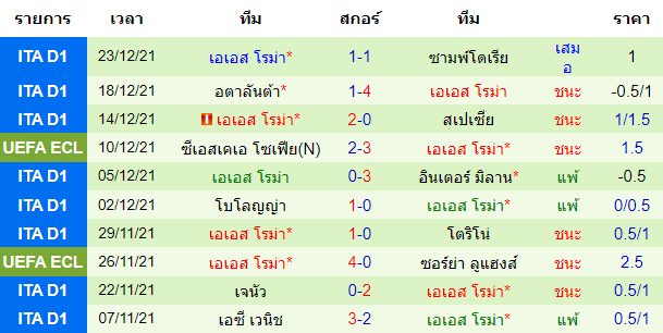 วิเคราะห์บอล
