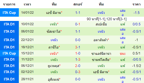 วิเคราะห์บอล
