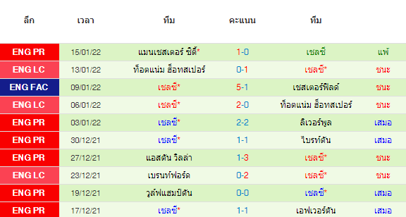 วิเคราะห์บอล