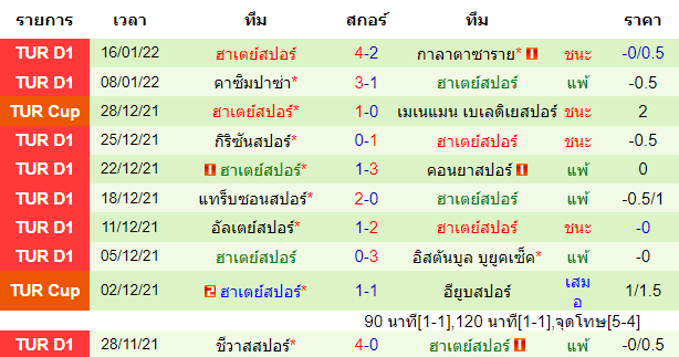 วิเคราะห์บอล