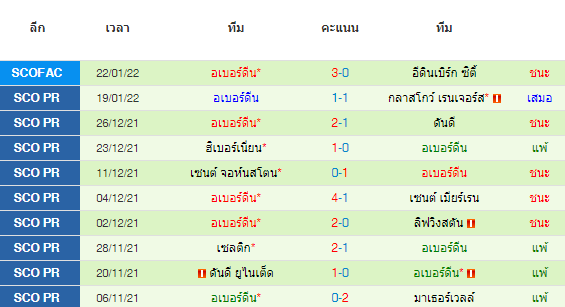 วิเคราะห์บอล