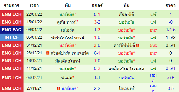 วิเคราะห์บอล