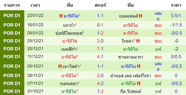 วิเคราะห์บอล