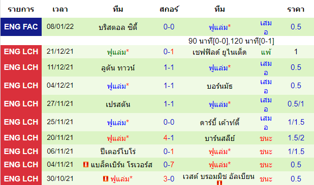 วิเคราะห์บอล