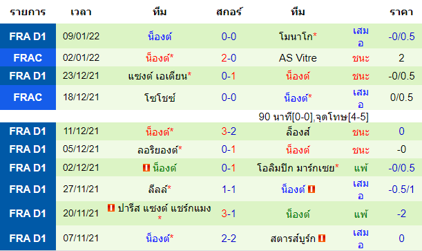 วิเคราะห์บอล