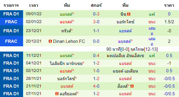 วิเคราะห์บอล