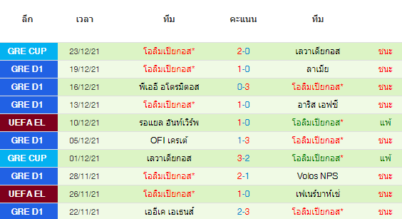วิเคราะห์บอล