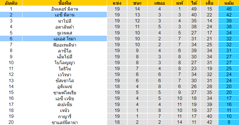วิเคราะห์บอล