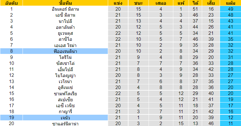 วิเคราะห์บอล