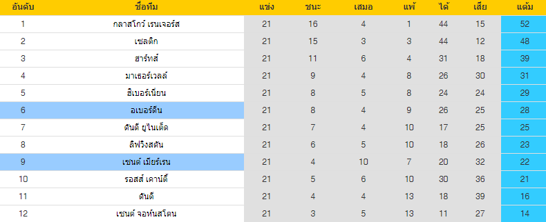 วิเคราะห์บอล