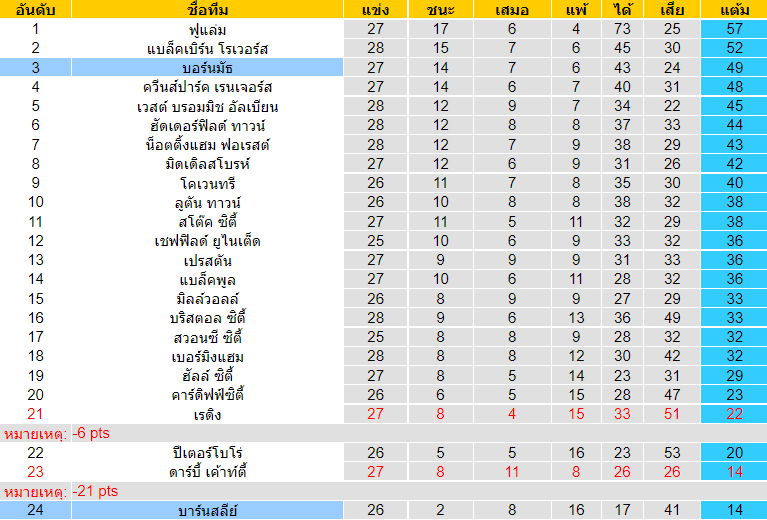 วิเคราะห์บอล