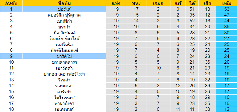 วิเคราะห์บอล