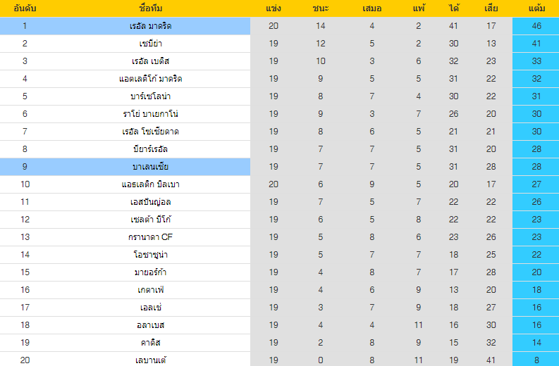 วิเคราะห์บอล