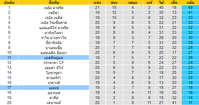 วิเคราะห์บอล