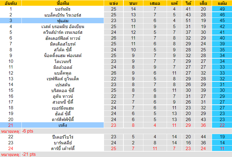 วิเคราะห์บอล