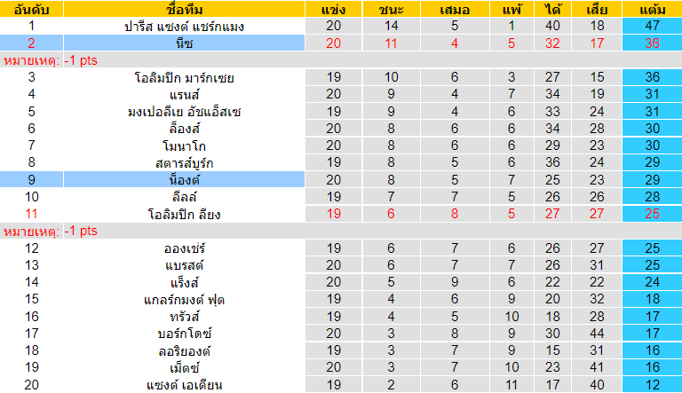 วิเคราะห์บอล