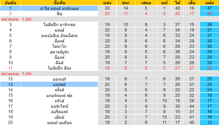 วิเคราะห์บอล