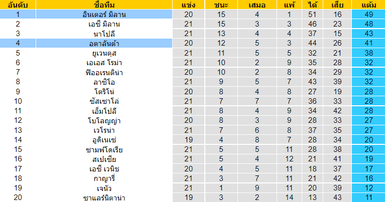 วิเคราะห์บอล