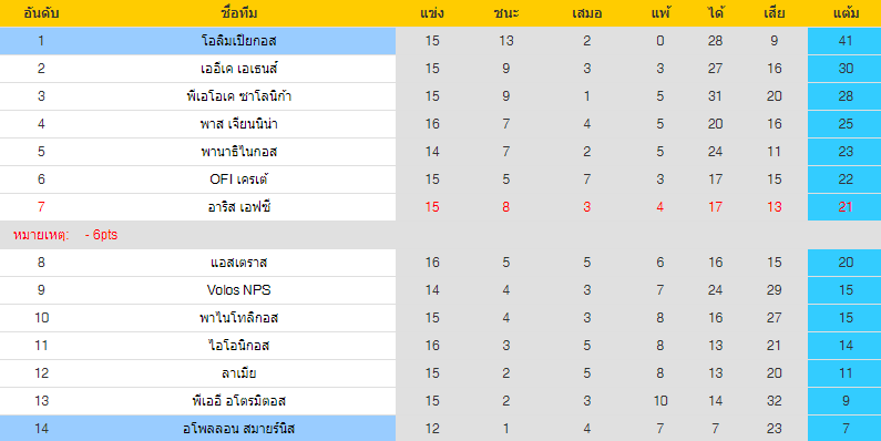 วิเคราะห์บอล