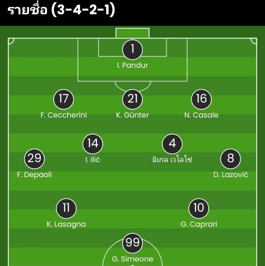 วิเคราะห์บอล