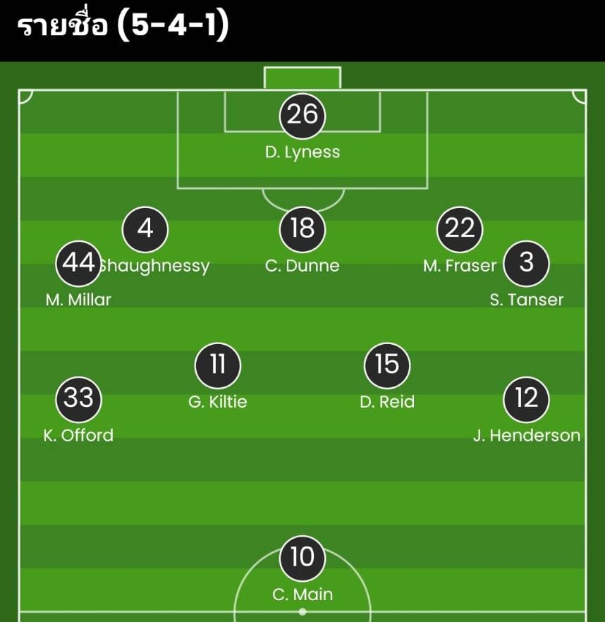 วิเคราะห์บอล