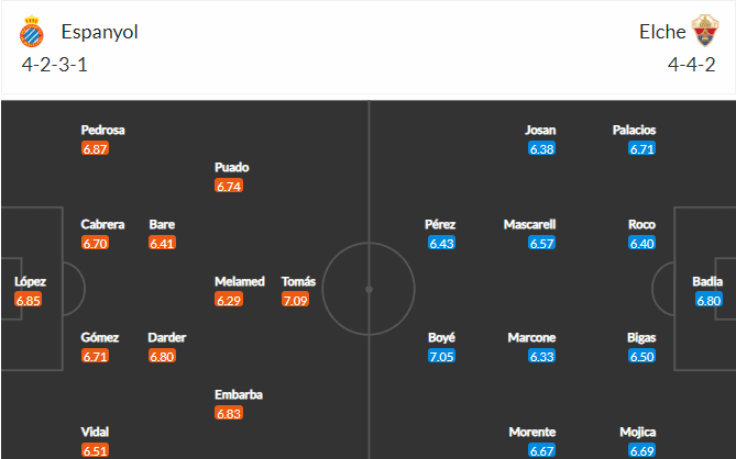 วิเคราะห์บอล