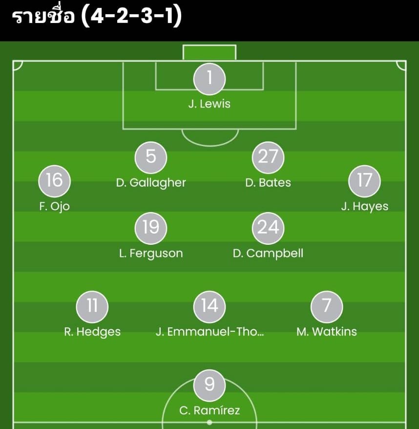 วิเคราะห์บอล