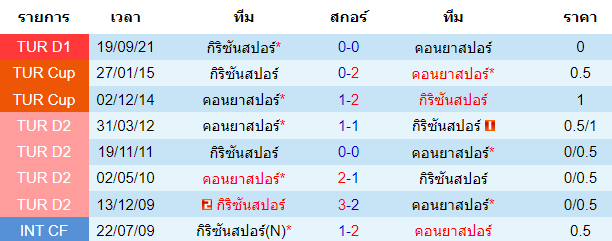 วิเคราะห์บอล